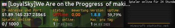 Userbar 560x90 mit Online-Player-Charts für Server 51.89.145.237:25565