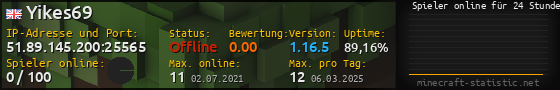 Userbar 560x90 mit Online-Player-Charts für Server 51.89.145.200:25565