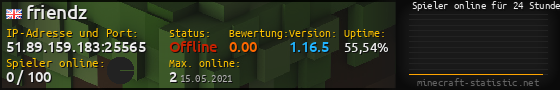 Userbar 560x90 mit Online-Player-Charts für Server 51.89.159.183:25565