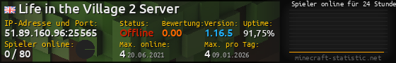Userbar 560x90 mit Online-Player-Charts für Server 51.89.160.96:25565