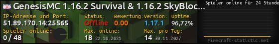 Userbar 560x90 mit Online-Player-Charts für Server 51.89.170.14:25565