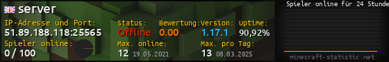 Userbar 560x90 mit Online-Player-Charts für Server 51.89.188.118:25565