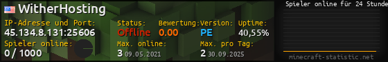 Userbar 560x90 mit Online-Player-Charts für Server 45.134.8.131:25606