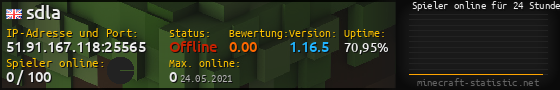 Userbar 560x90 mit Online-Player-Charts für Server 51.91.167.118:25565