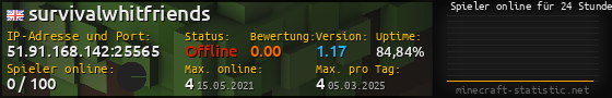 Userbar 560x90 mit Online-Player-Charts für Server 51.91.168.142:25565