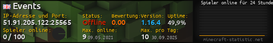Userbar 560x90 mit Online-Player-Charts für Server 51.91.205.122:25565