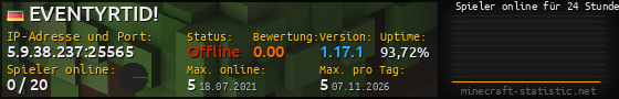 Userbar 560x90 mit Online-Player-Charts für Server 5.9.38.237:25565
