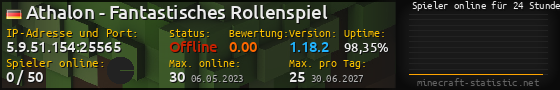 Userbar 560x90 mit Online-Player-Charts für Server 5.9.51.154:25565