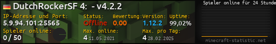 Userbar 560x90 mit Online-Player-Charts für Server 5.9.94.101:25565