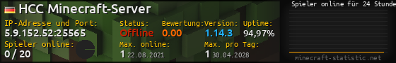 Userbar 560x90 mit Online-Player-Charts für Server 5.9.152.52:25565