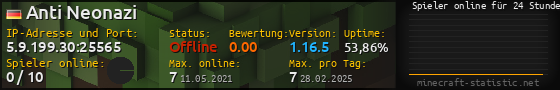 Userbar 560x90 mit Online-Player-Charts für Server 5.9.199.30:25565