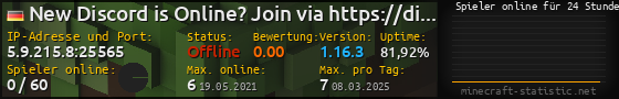 Userbar 560x90 mit Online-Player-Charts für Server 5.9.215.8:25565