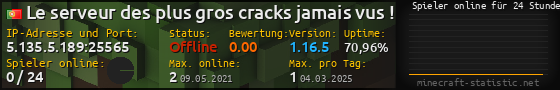 Userbar 560x90 mit Online-Player-Charts für Server 5.135.5.189:25565