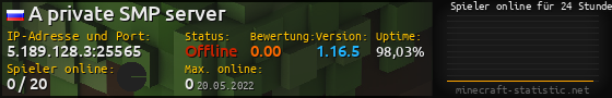 Userbar 560x90 mit Online-Player-Charts für Server 5.189.128.3:25565