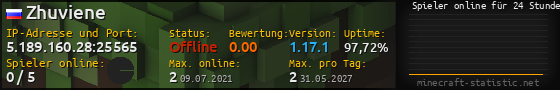 Userbar 560x90 mit Online-Player-Charts für Server 5.189.160.28:25565