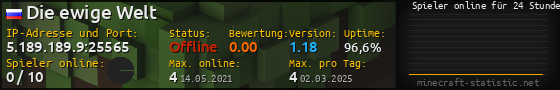 Userbar 560x90 mit Online-Player-Charts für Server 5.189.189.9:25565
