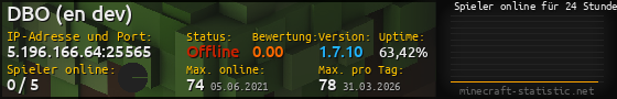 Userbar 560x90 mit Online-Player-Charts für Server 5.196.166.64:25565