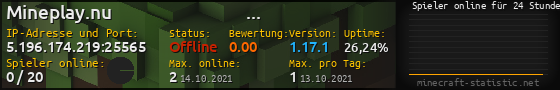 Userbar 560x90 mit Online-Player-Charts für Server 5.196.174.219:25565
