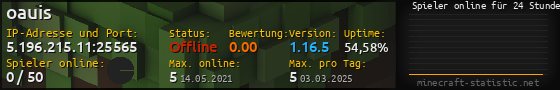 Userbar 560x90 mit Online-Player-Charts für Server 5.196.215.11:25565