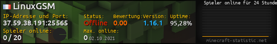 Userbar 560x90 mit Online-Player-Charts für Server 37.59.38.191:25565