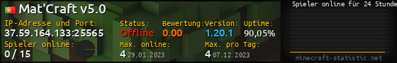 Userbar 560x90 mit Online-Player-Charts für Server 37.59.164.133:25565