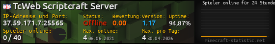 Userbar 560x90 mit Online-Player-Charts für Server 37.59.171.7:25565