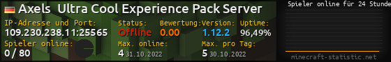 Userbar 560x90 mit Online-Player-Charts für Server 109.230.238.11:25565