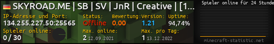 Userbar 560x90 mit Online-Player-Charts für Server 134.255.227.50:25565