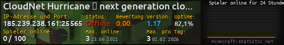 Userbar 560x90 mit Online-Player-Charts für Server 185.239.238.161:25565