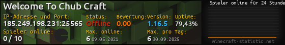 Userbar 560x90 mit Online-Player-Charts für Server 185.249.198.231:25565