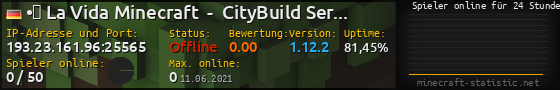 Userbar 560x90 mit Online-Player-Charts für Server 193.23.161.96:25565