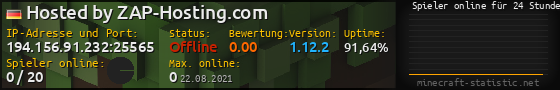 Userbar 560x90 mit Online-Player-Charts für Server 194.156.91.232:25565