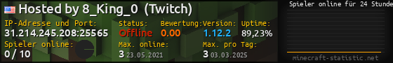 Userbar 560x90 mit Online-Player-Charts für Server 31.214.245.208:25565