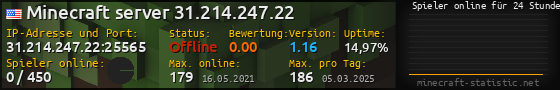 Userbar 560x90 mit Online-Player-Charts für Server 31.214.247.22:25565