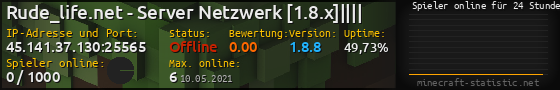 Userbar 560x90 mit Online-Player-Charts für Server 45.141.37.130:25565