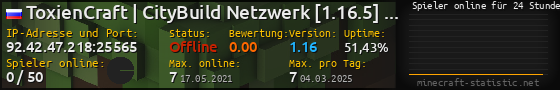 Userbar 560x90 mit Online-Player-Charts für Server 92.42.47.218:25565