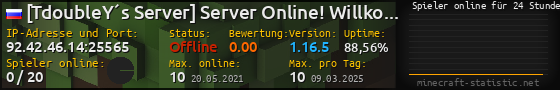 Userbar 560x90 mit Online-Player-Charts für Server 92.42.46.14:25565