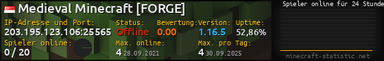 Userbar 560x90 mit Online-Player-Charts für Server 203.195.123.106:25565