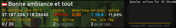 Userbar 560x90 mit Online-Player-Charts für Server 37.187.206.118:25565