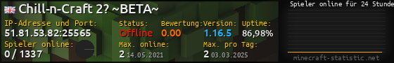 Userbar 560x90 mit Online-Player-Charts für Server 51.81.53.82:25565