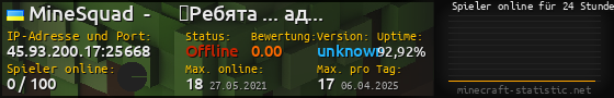 Userbar 560x90 mit Online-Player-Charts für Server 45.93.200.17:25668