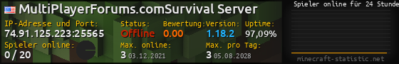 Userbar 560x90 mit Online-Player-Charts für Server 74.91.125.223:25565