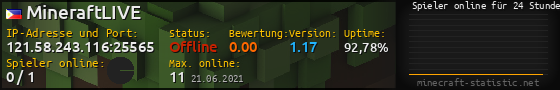 Userbar 560x90 mit Online-Player-Charts für Server 121.58.243.116:25565