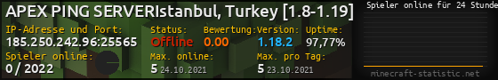 Userbar 560x90 mit Online-Player-Charts für Server 185.250.242.96:25565