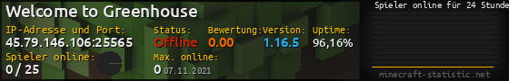 Userbar 560x90 mit Online-Player-Charts für Server 45.79.146.106:25565