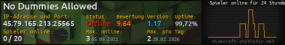 Userbar 560x90 mit Online-Player-Charts für Server 45.79.165.213:25565