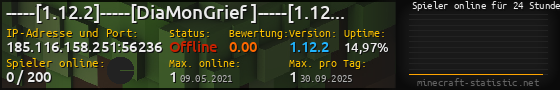 Userbar 560x90 mit Online-Player-Charts für Server 185.116.158.251:56236