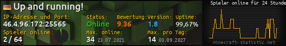 Userbar 560x90 mit Online-Player-Charts für Server 46.4.96.172:25565