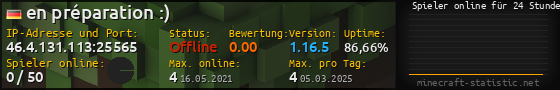 Userbar 560x90 mit Online-Player-Charts für Server 46.4.131.113:25565