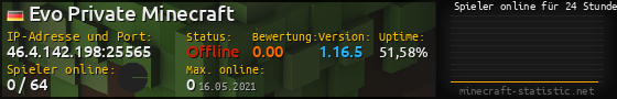 Userbar 560x90 mit Online-Player-Charts für Server 46.4.142.198:25565
